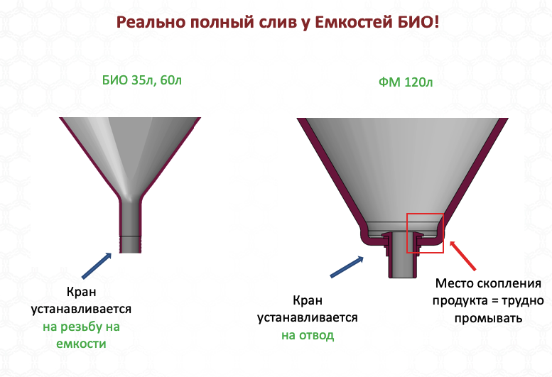 Емкость БИО 60 л — изображение 3